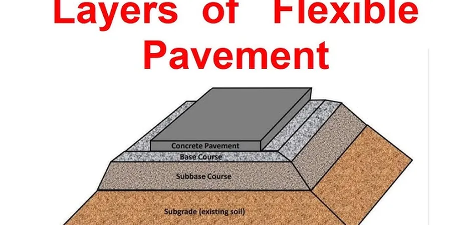 Diseño de Pavimento Flexible en Concepción: Soluciones Técnicas para Suelos Complejos
